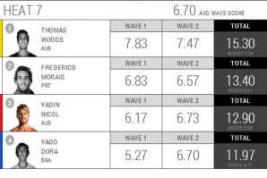 LOS CABOS OPEN OF SURF: FREDERICO MORAIS SEGUE EM FRENTE