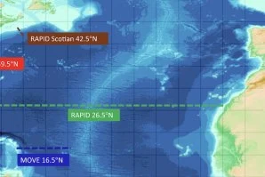 O futuro das ondas no Oceano Atlântico pode estar a mudar