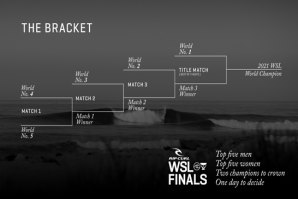 Rip Curl WSL Finals Bracket