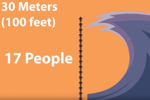 QUÃO GRANDES PODEM SER OS TSUNAMIS?