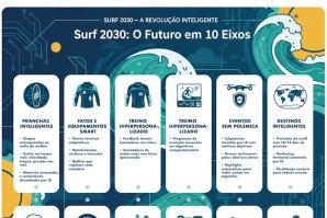 A IA e a Nova Cartografia do Surf: A Revolução da Ondulação Inteligente
