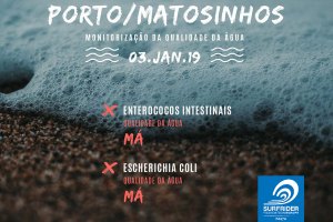 Campanha Surf+Água Limpa: Matosinhos chumba no primeiro teste!